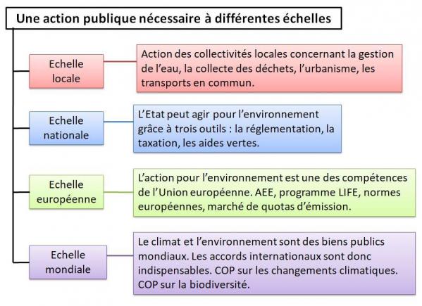 Action nec2