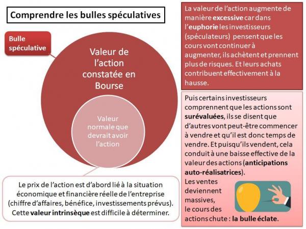 Bulle 1