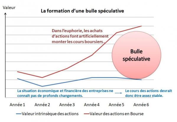 Bulle 2