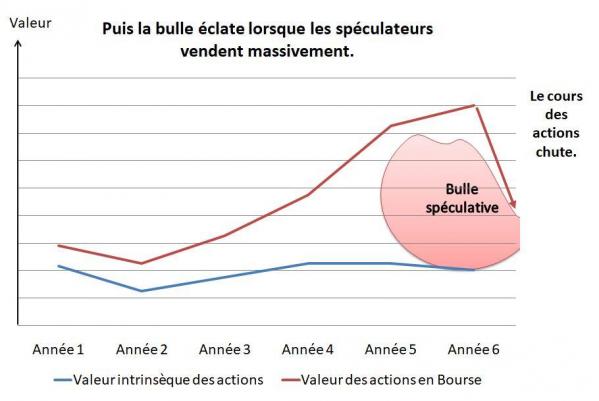 Bulle 3