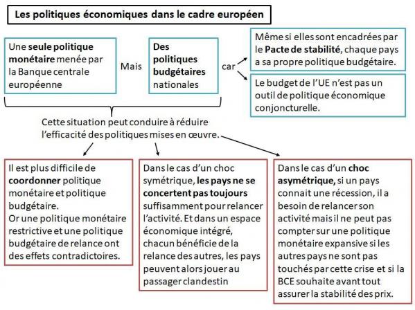 Cadre europeen