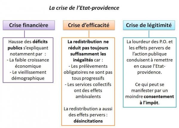 Crise etat 11