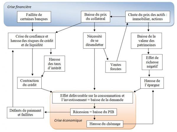 Crise finan schema