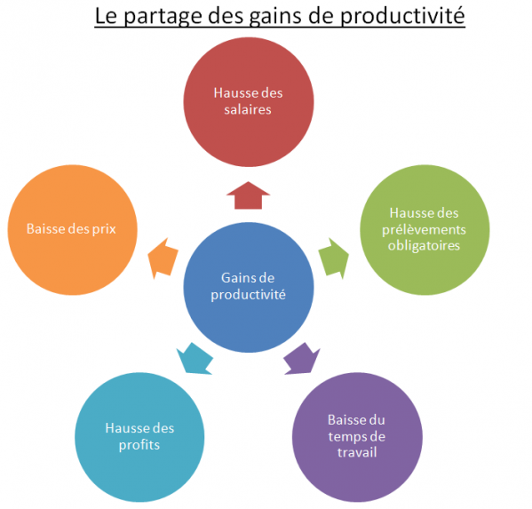 Croissance2