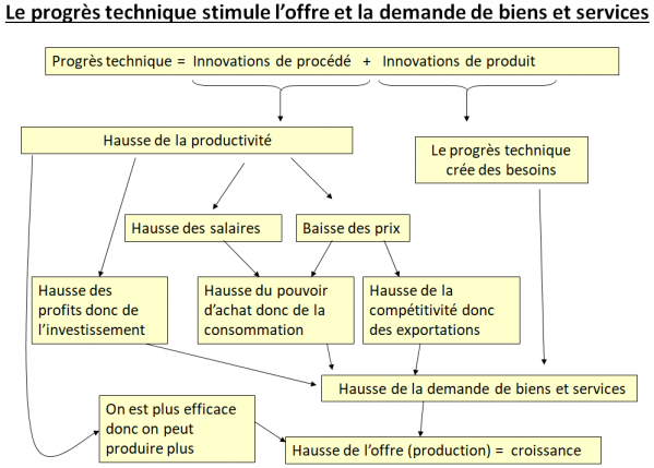 Croissance3