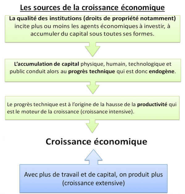 Croissance4