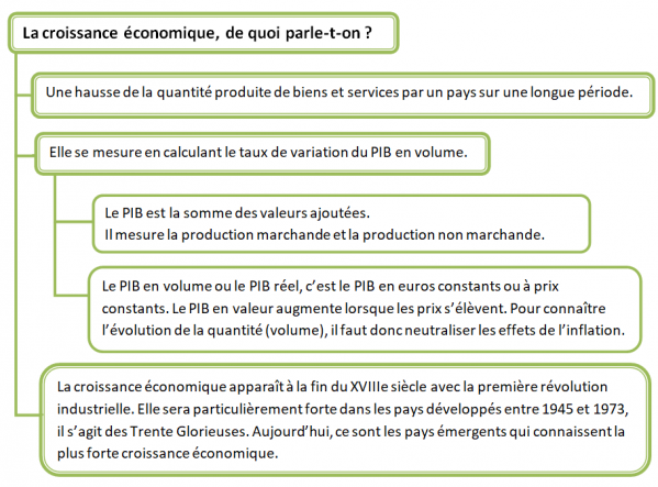 Croissance5