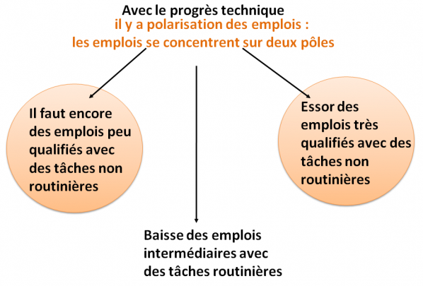 Croissance6