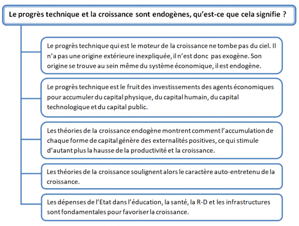 Croissance7