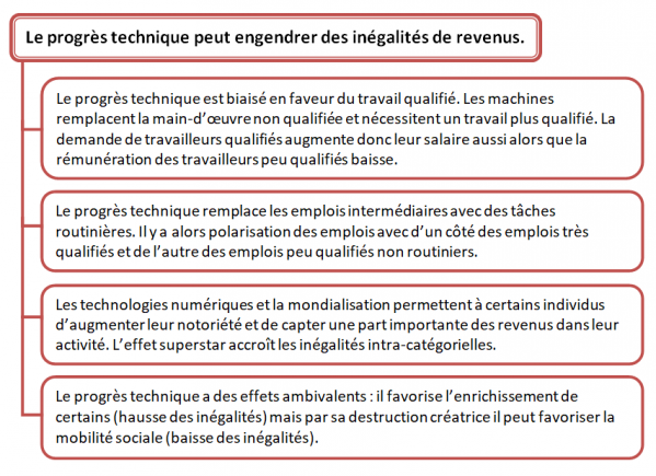 Croissance9