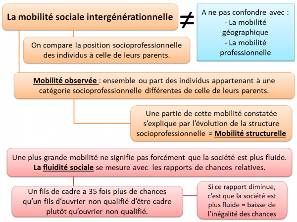 Def mobilite