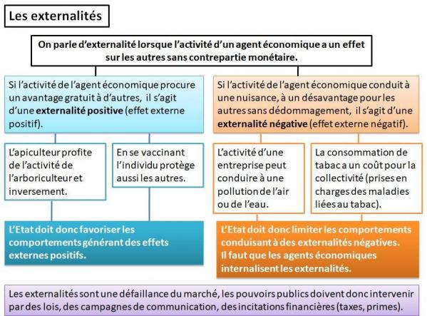 Defaillances 3