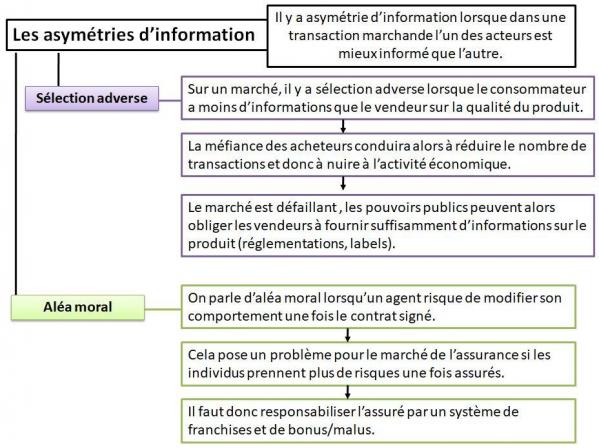 Defaillances 5