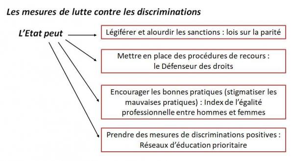 Discriminations 8