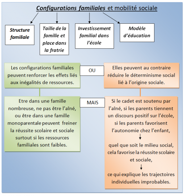 Facteurs 3