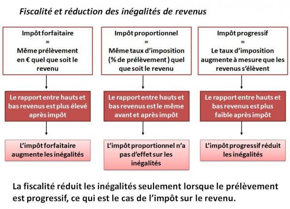 Fiscalite 6