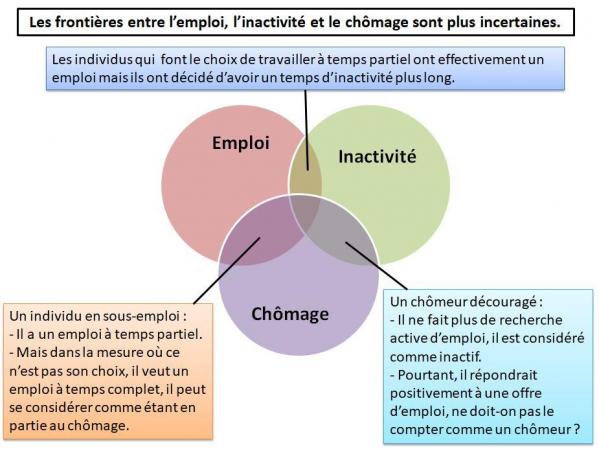 Frontieres emploi