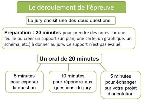 Grand oral