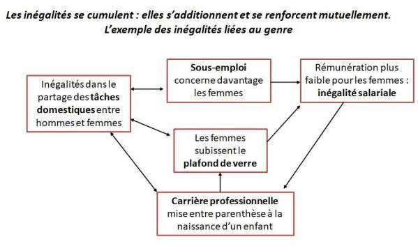 Inegalites se cumulent 3