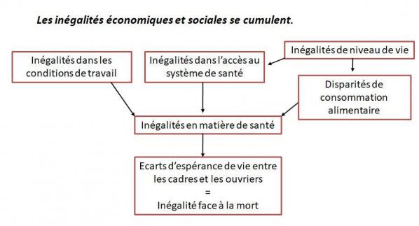 Inegalites se cumulent 4