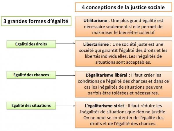 Justice sociale 9