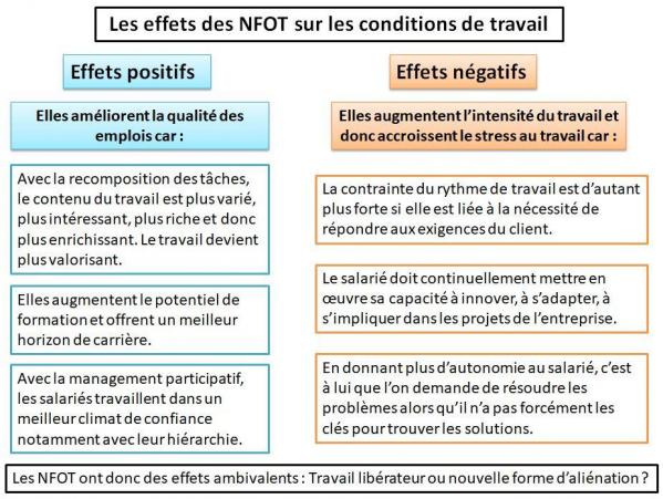 Nfot