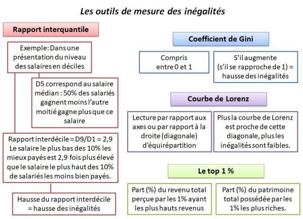 Outils 5