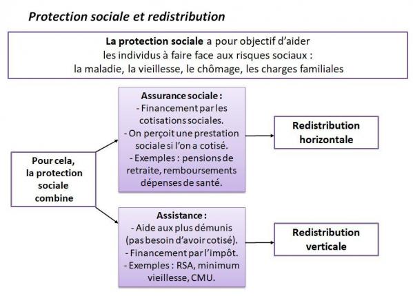 Protection sociale 7