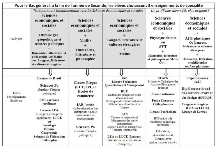 Ses14