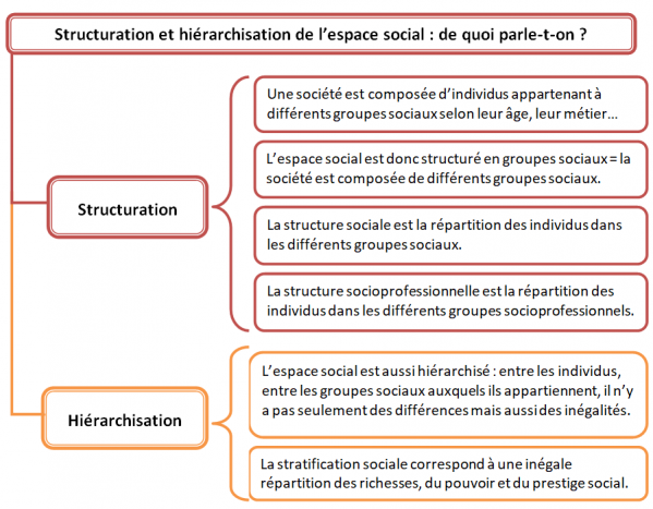 Structure1