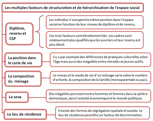 Structure2