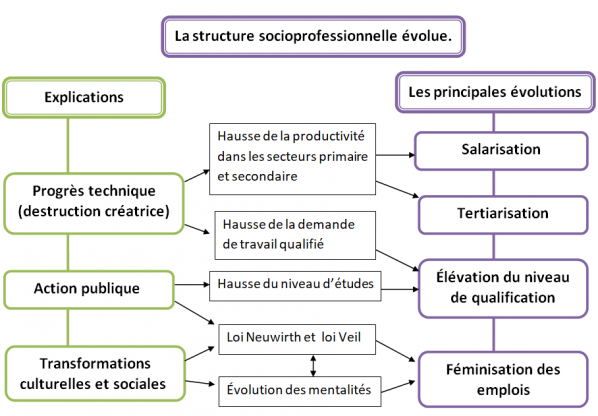 Structure3