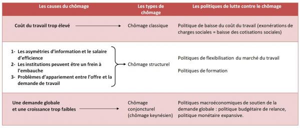 Synthese globale