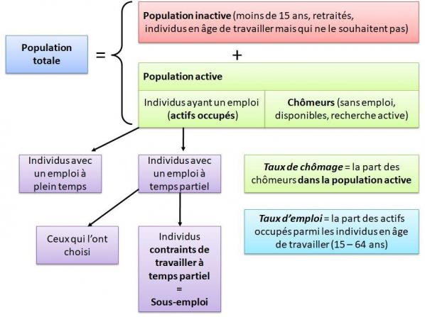 Termes1